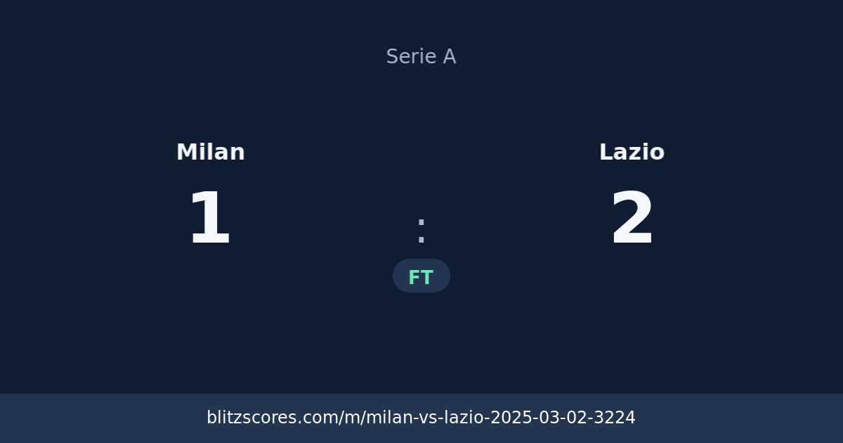 Milan vs Lazio score card