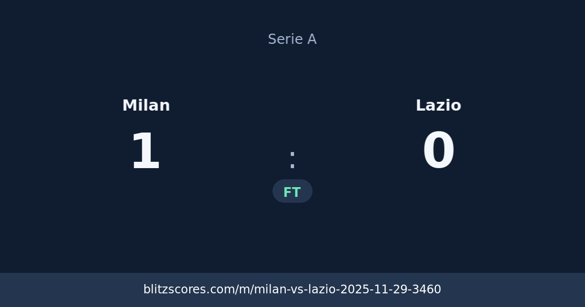 Milan vs Lazio score card