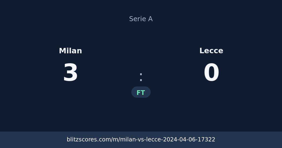 Milan vs Lecce score card