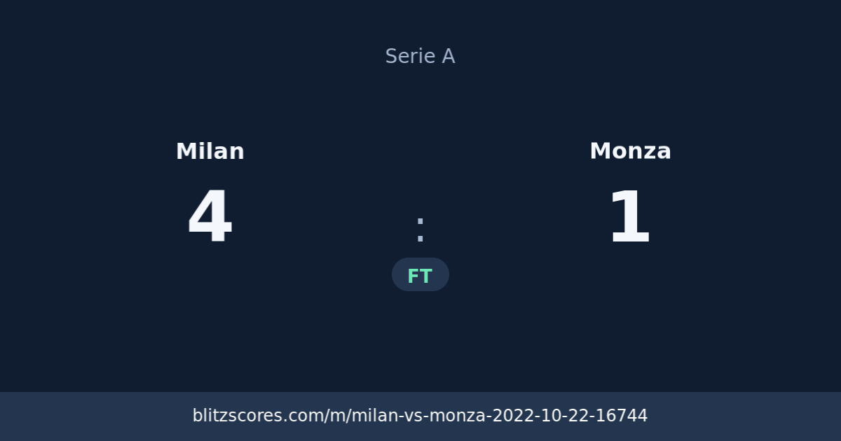 Milan vs Monza score card