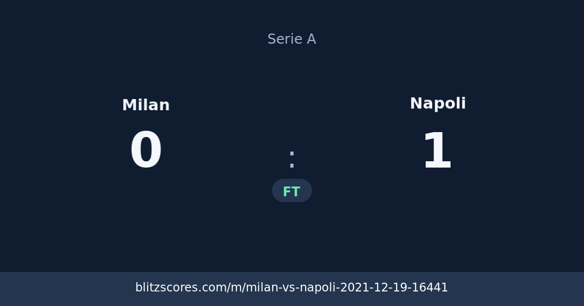 Milan vs Napoli score card