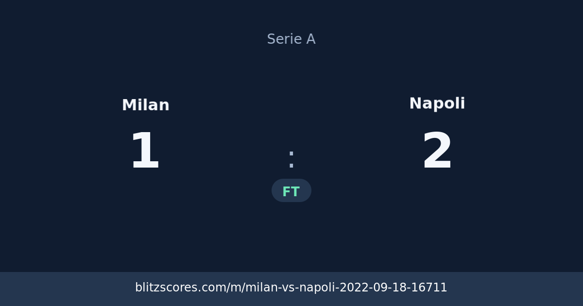 Milan vs Napoli score card