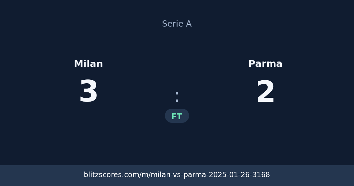 Milan vs Parma score card