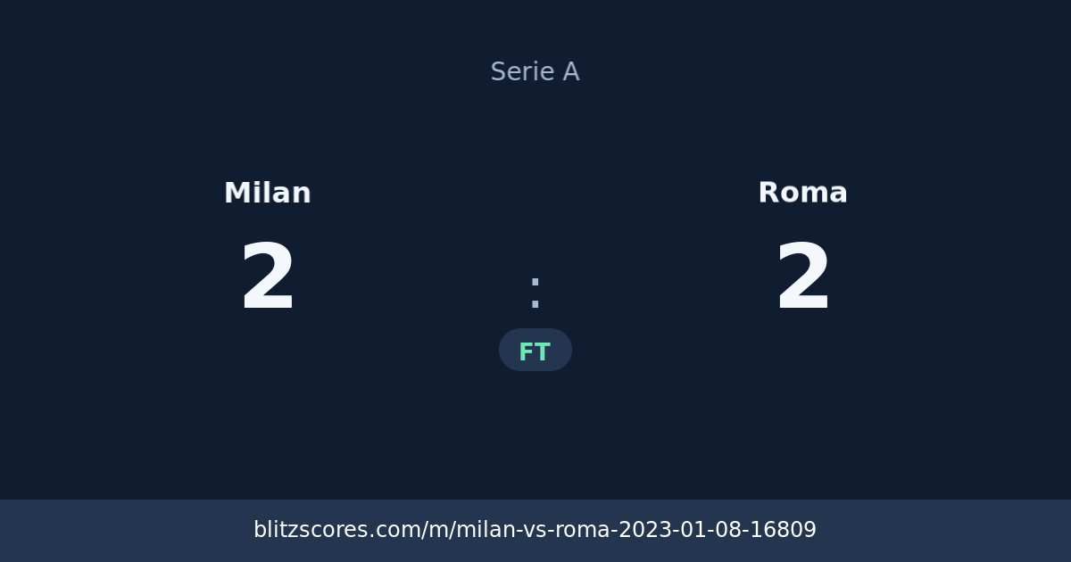 Milan vs Roma score card