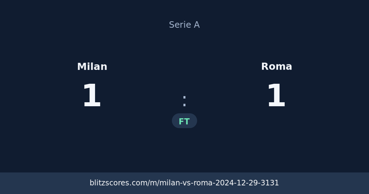 Milan vs Roma score card