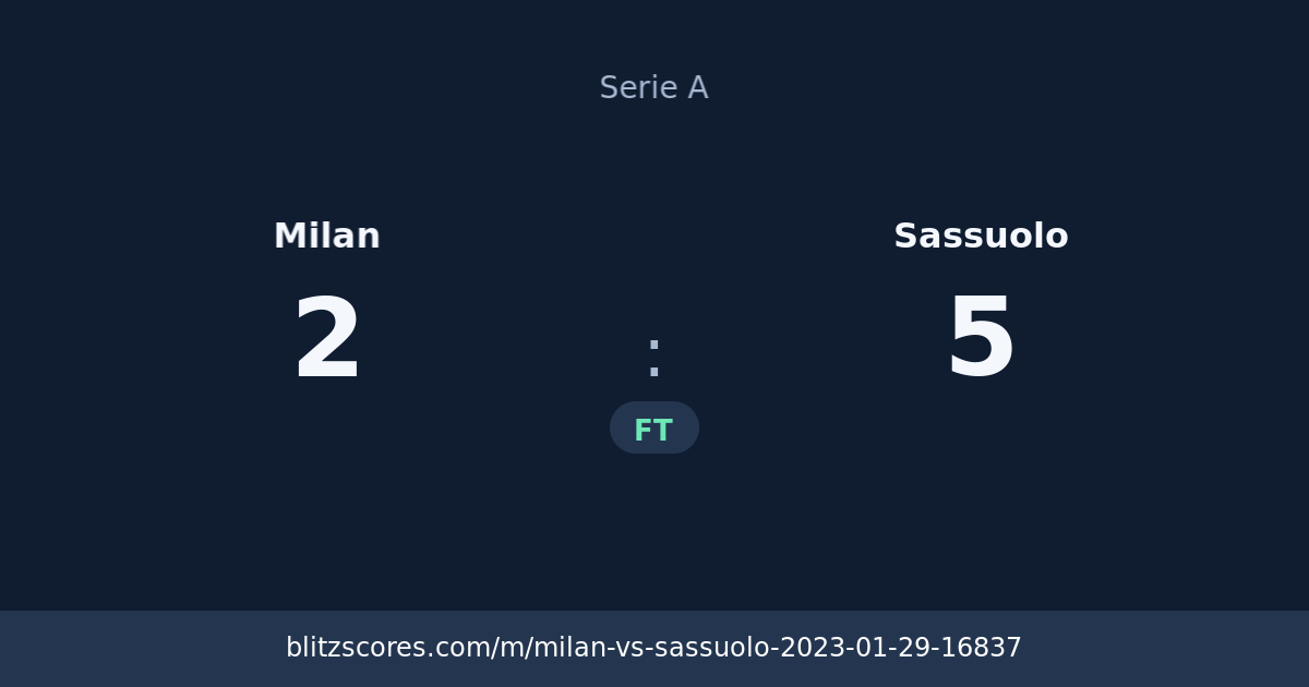 Milan vs Sassuolo score card