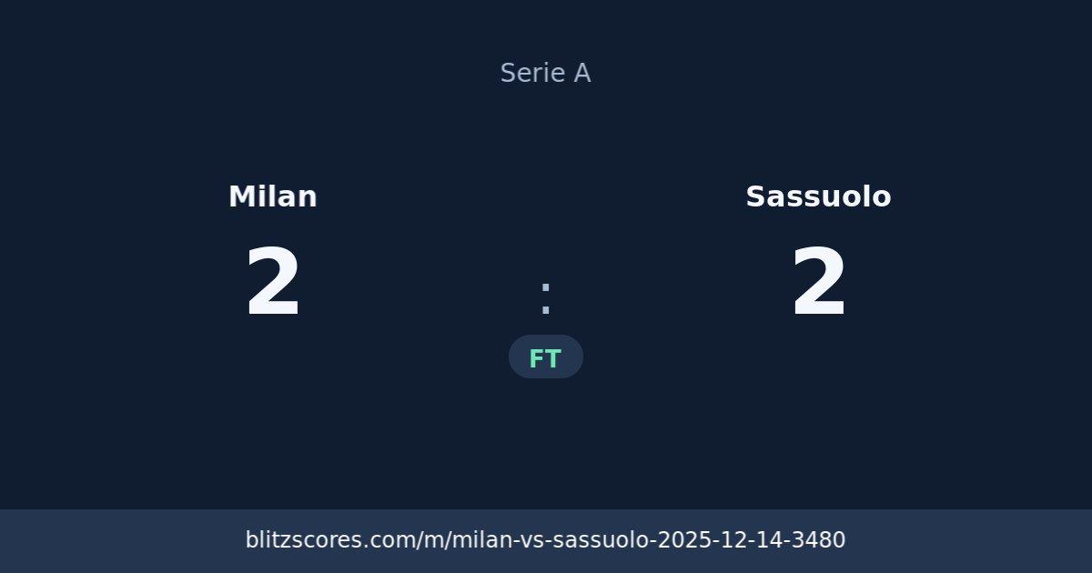 Milan vs Sassuolo score card