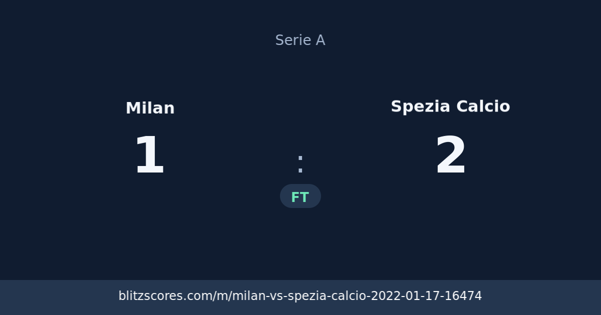 Milan vs Spezia Calcio score card