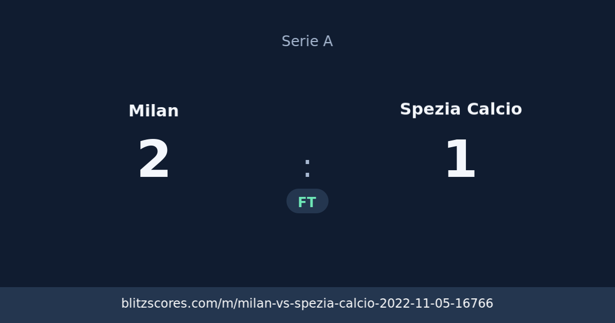 Milan vs Spezia Calcio score card