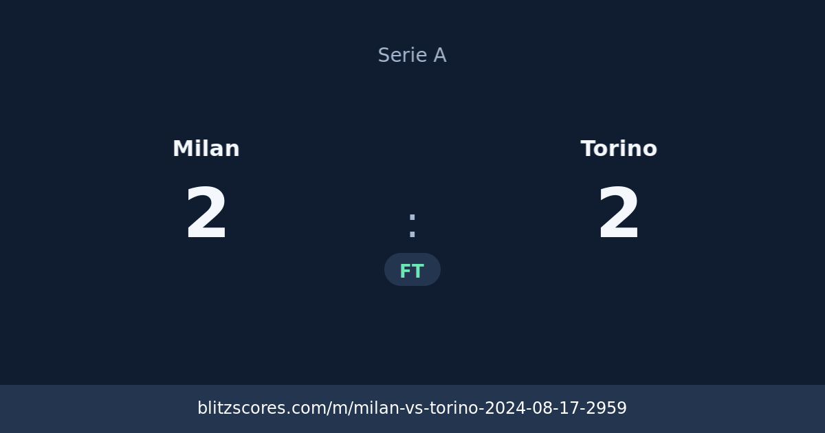 Milan vs Torino score card