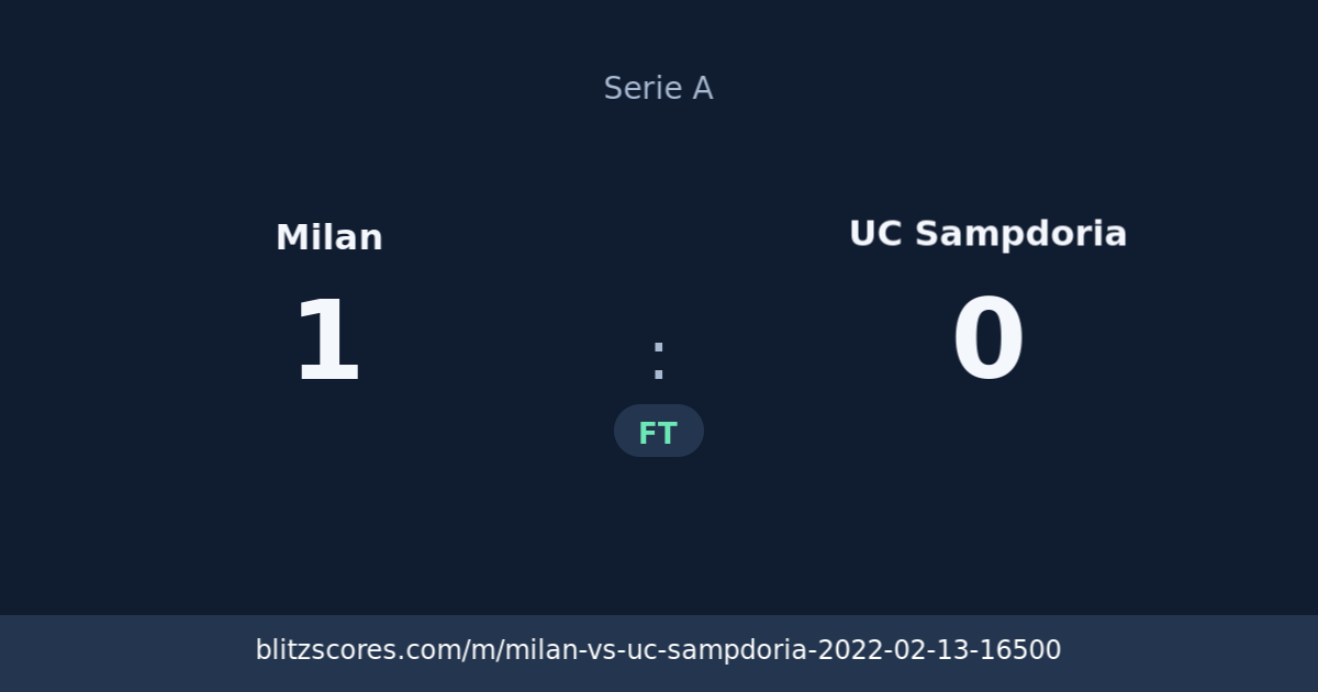 Milan vs UC Sampdoria score card