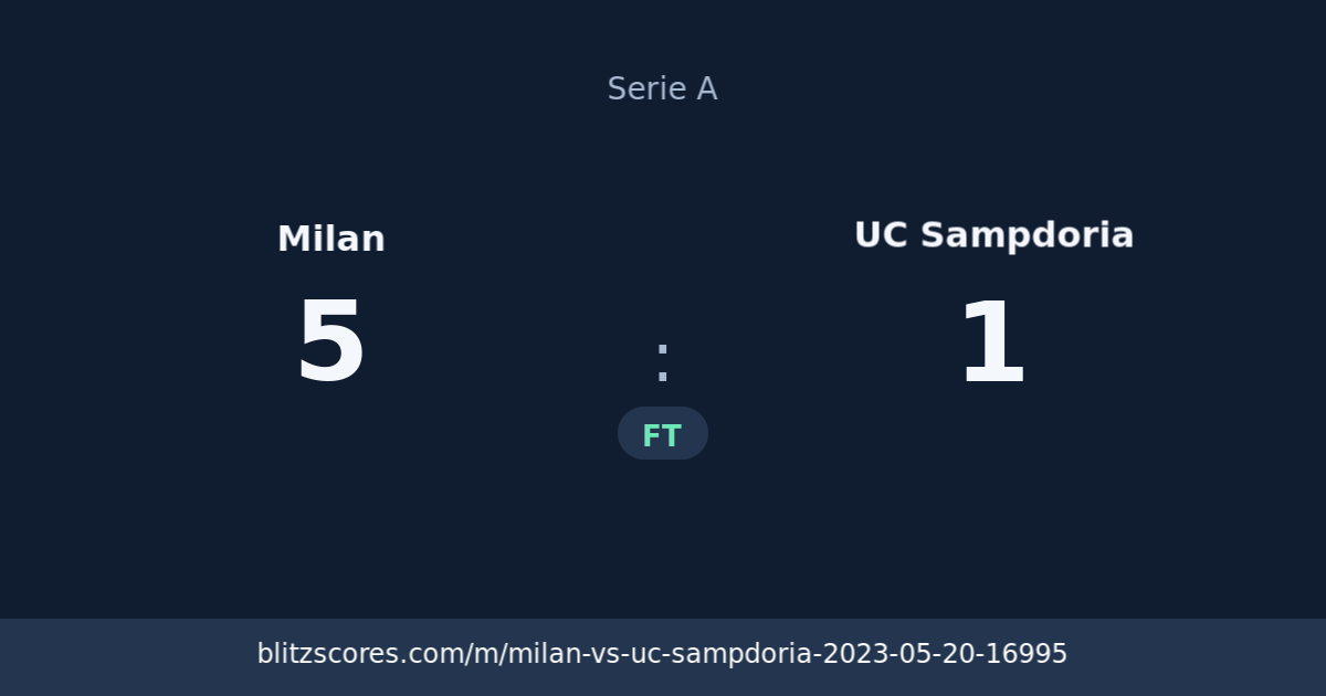 Milan vs UC Sampdoria score card