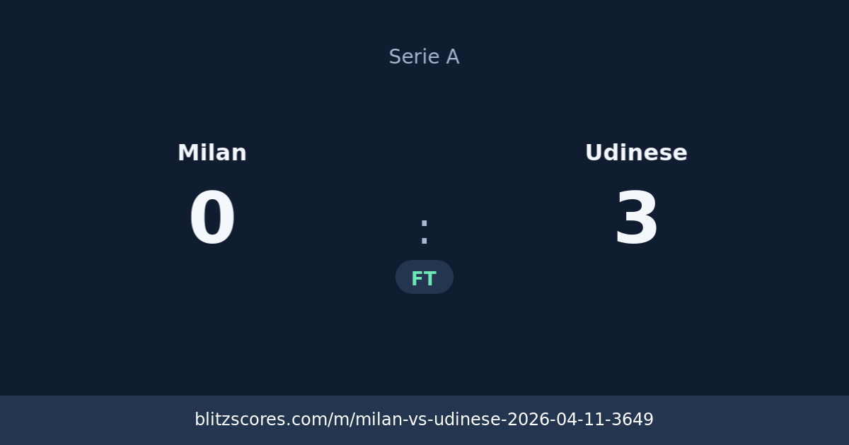 Milan vs Udinese score card