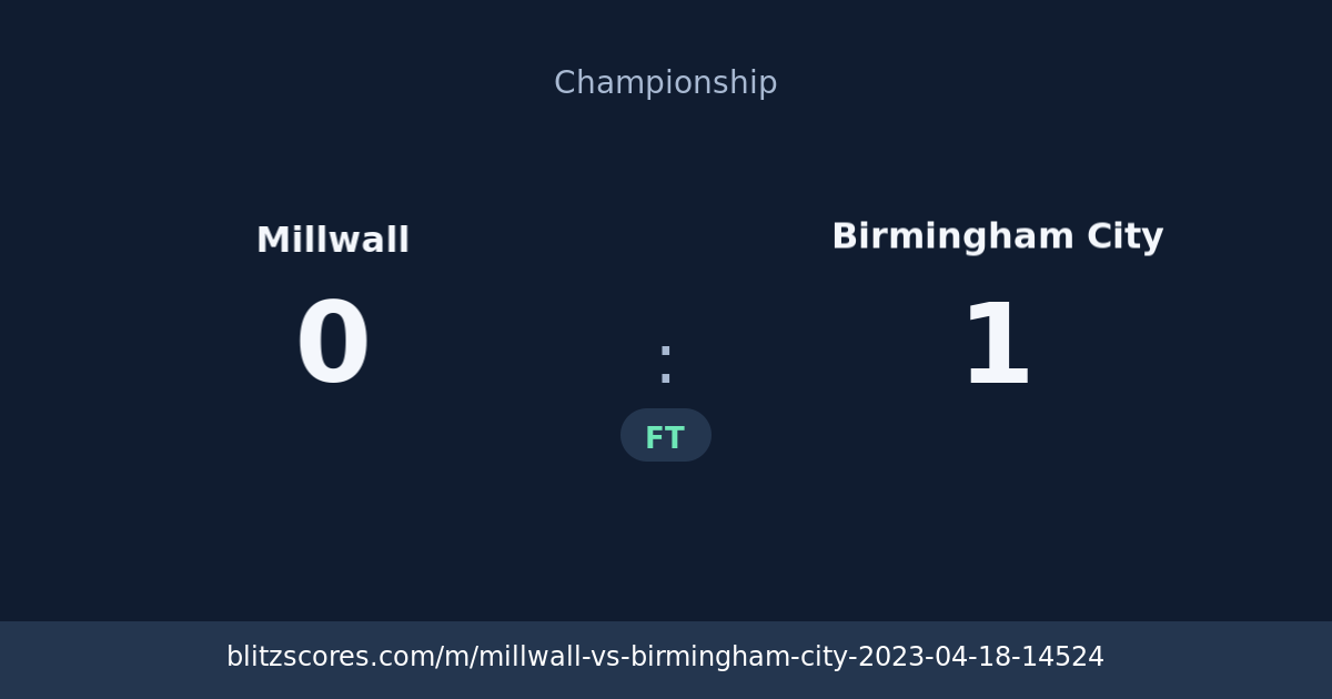 Millwall vs Birmingham City score card