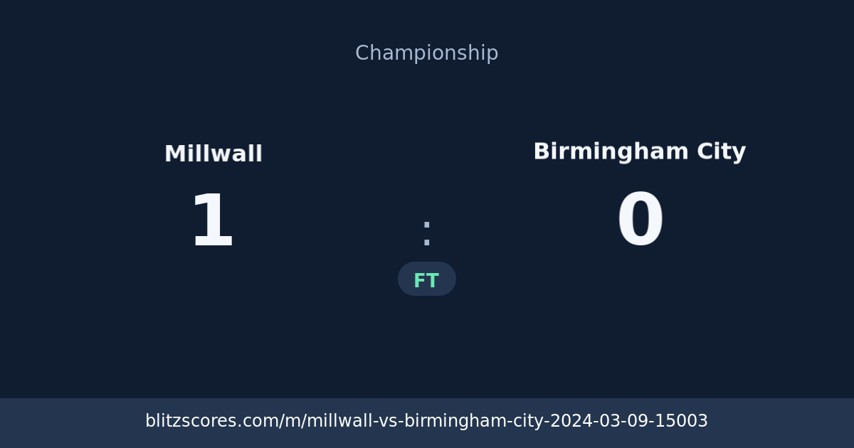 Millwall vs Birmingham City score card