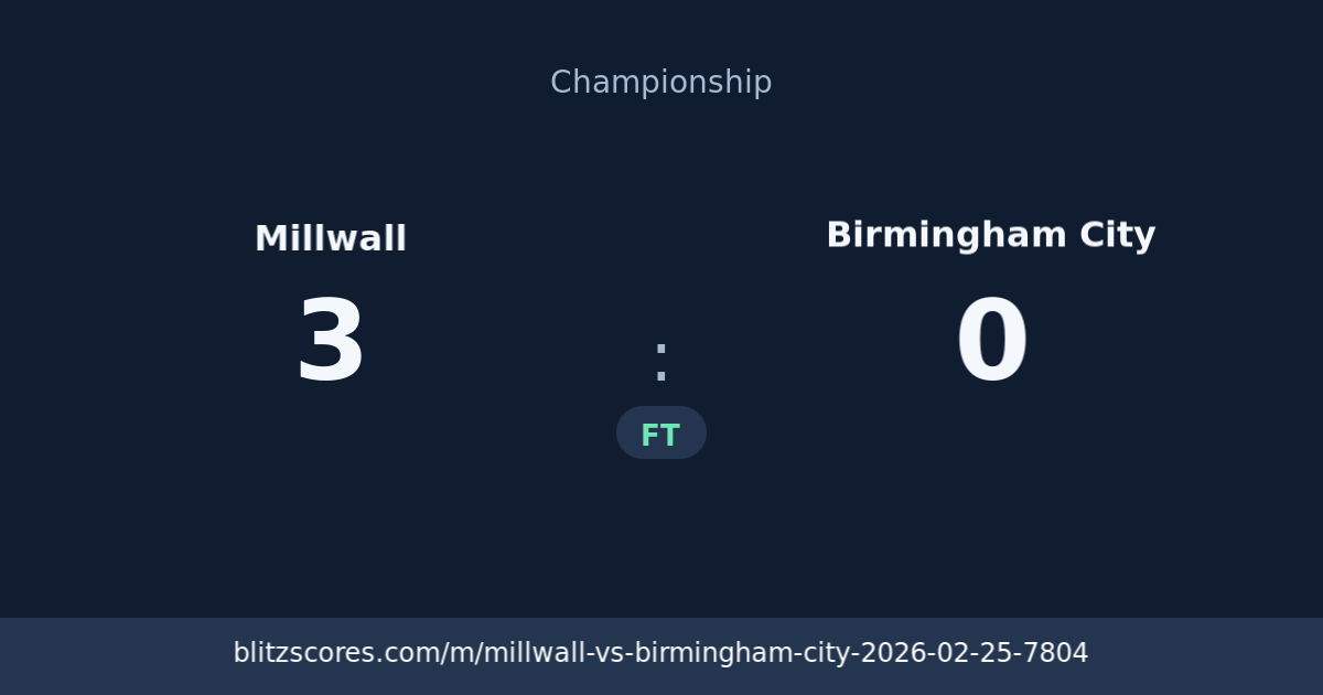 Millwall vs Birmingham City score card