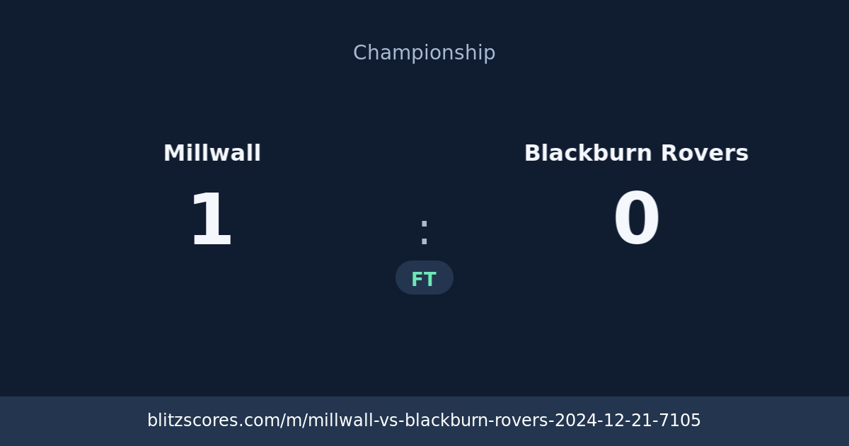 Millwall vs Blackburn Rovers score card