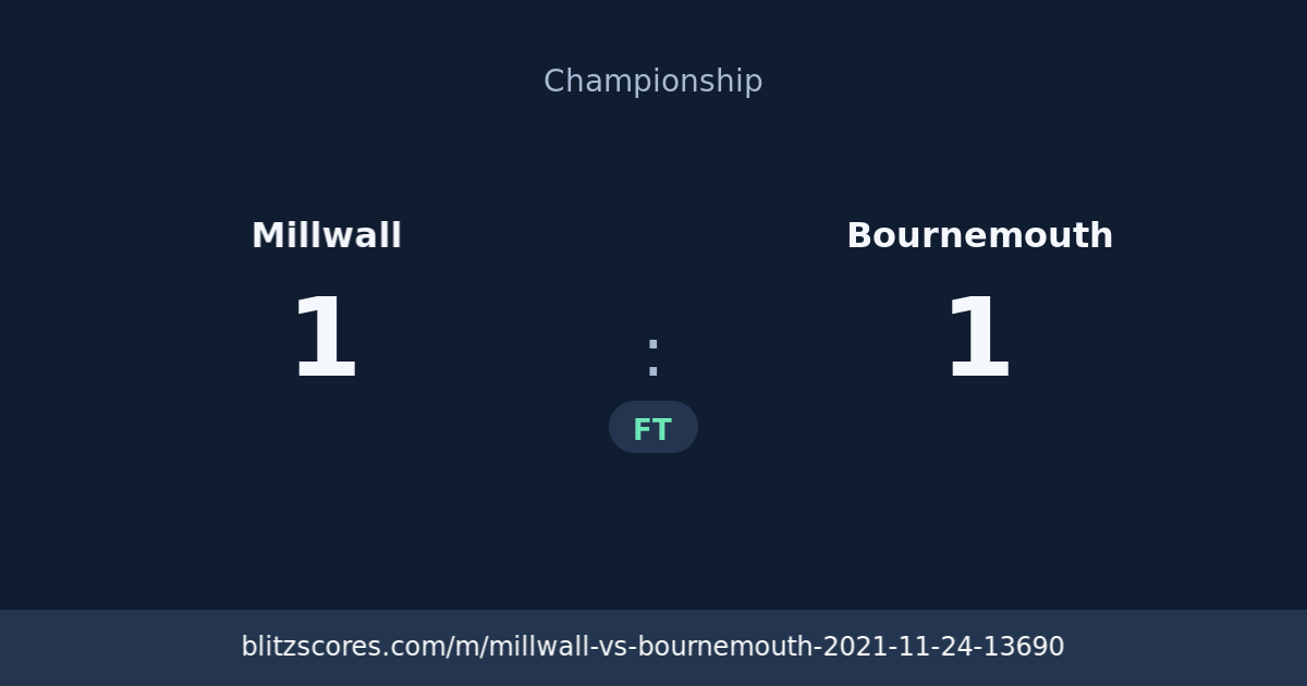 Millwall vs Bournemouth score card