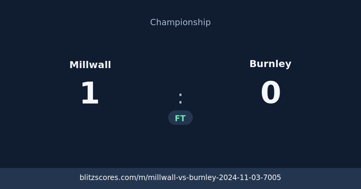 Millwall vs Burnley score card