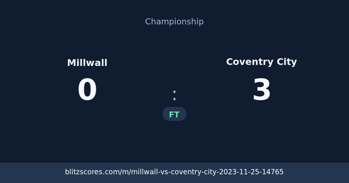 Millwall vs Coventry City score card