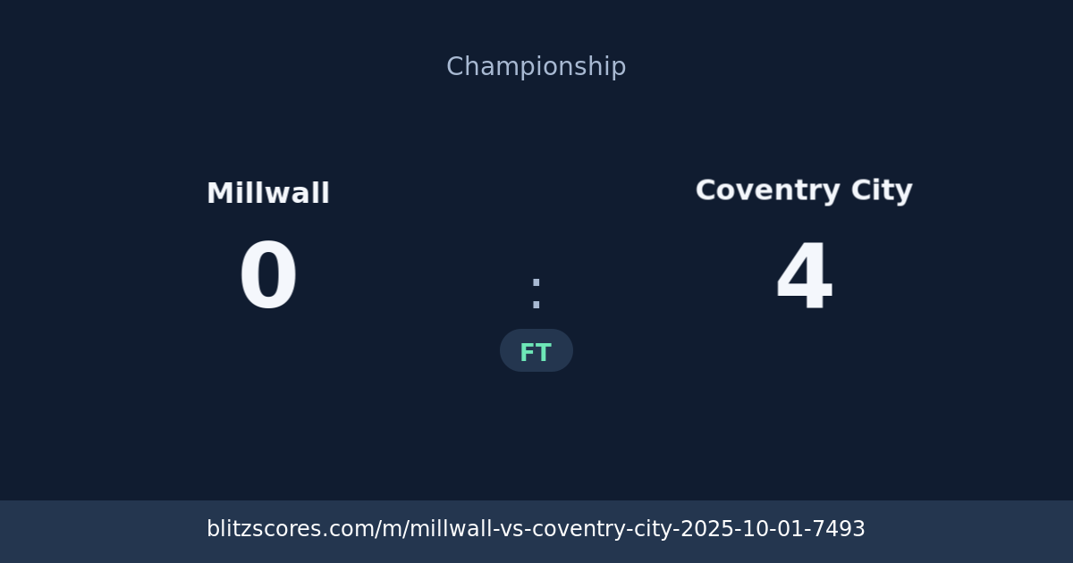 Millwall vs Coventry City score card