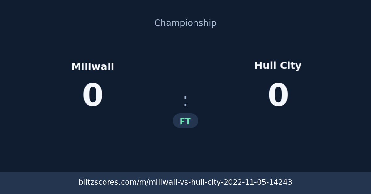 Millwall vs Hull City score card