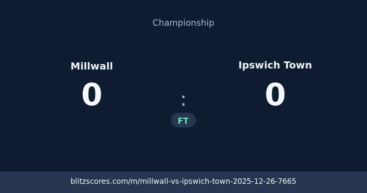 Millwall vs Ipswich Town score card