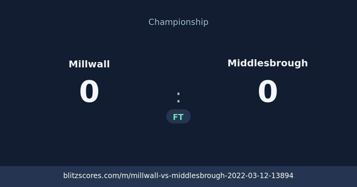 Millwall vs Middlesbrough score card