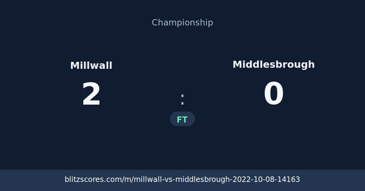 Millwall vs Middlesbrough score card
