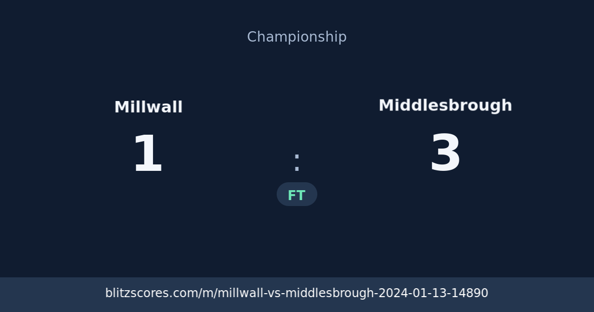 Millwall vs Middlesbrough score card