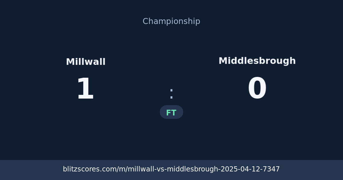 Millwall vs Middlesbrough score card