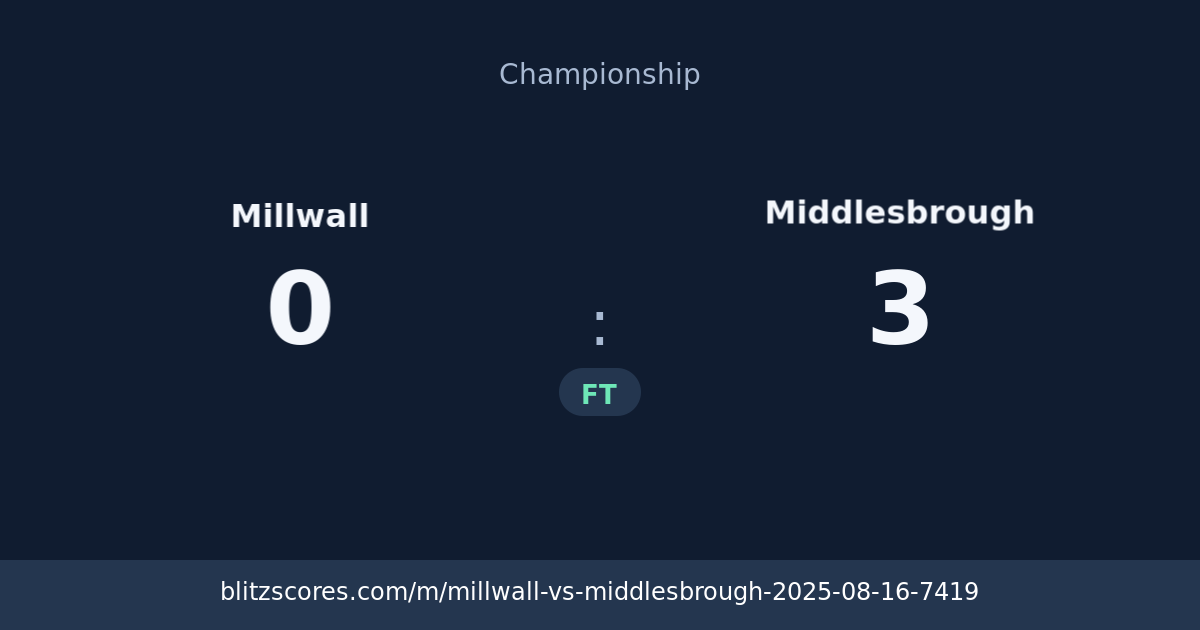 Millwall vs Middlesbrough score card