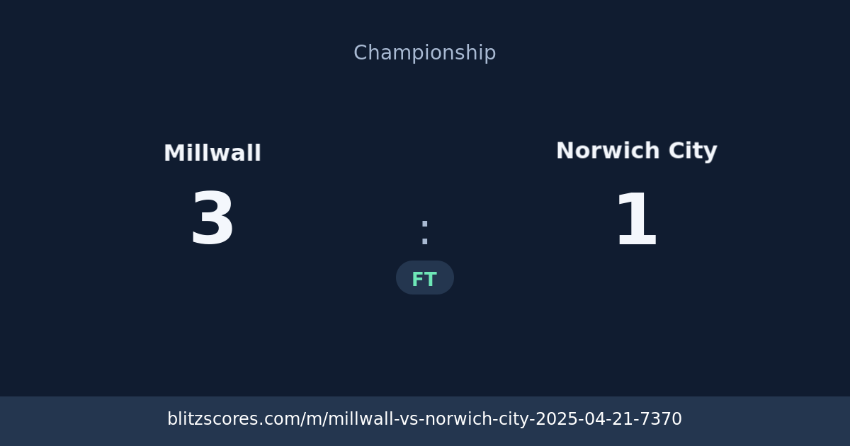 Millwall vs Norwich City score card