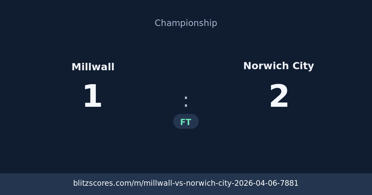 Millwall vs Norwich City score card