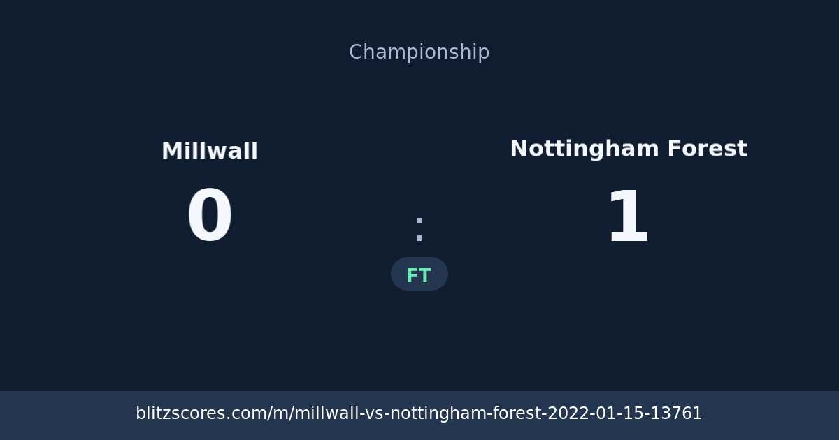 Millwall vs Nottingham Forest score card