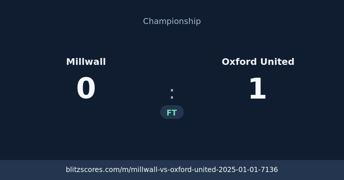 Millwall vs Oxford United score card