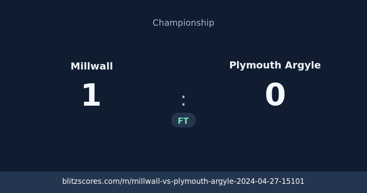 Millwall vs Plymouth Argyle score card