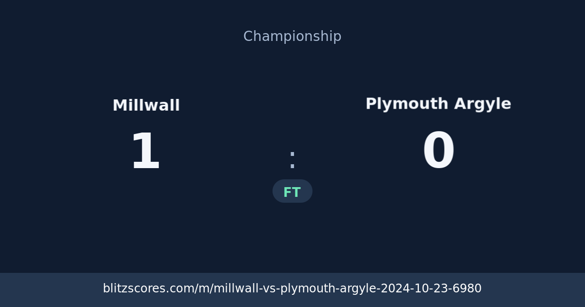 Millwall vs Plymouth Argyle score card