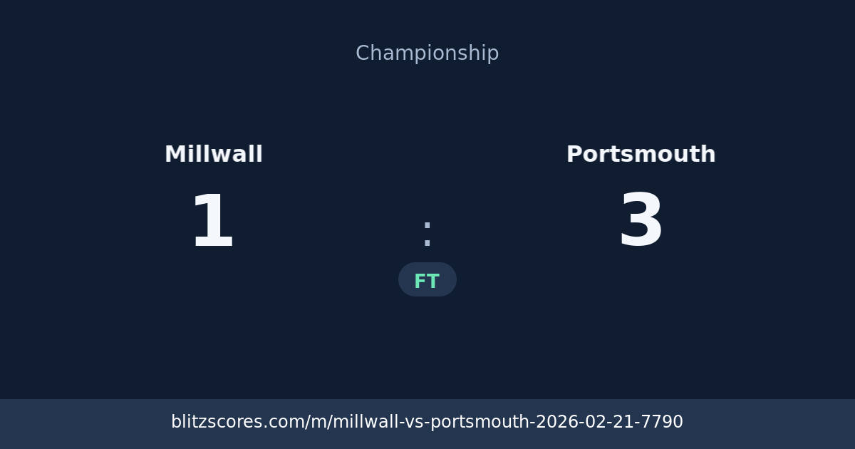 Millwall vs Portsmouth score card