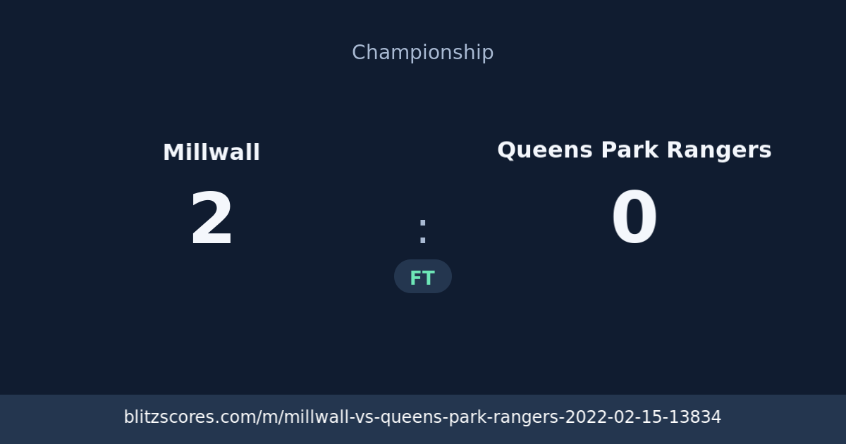 Millwall vs Queens Park Rangers score card