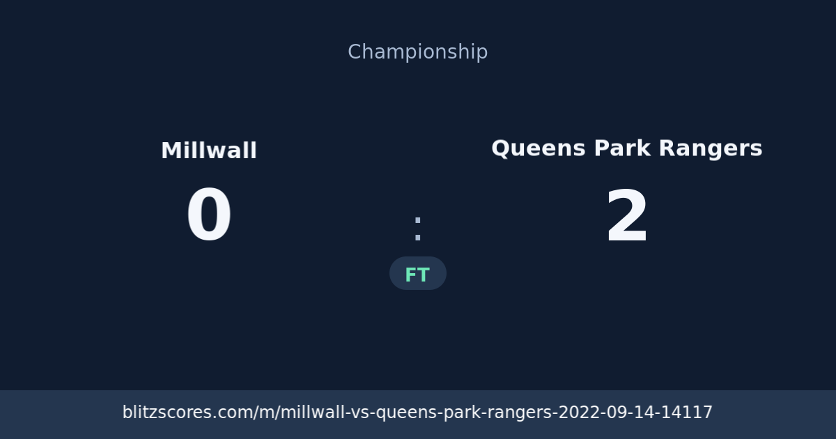 Millwall vs Queens Park Rangers score card