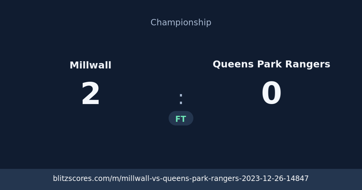 Millwall vs Queens Park Rangers score card