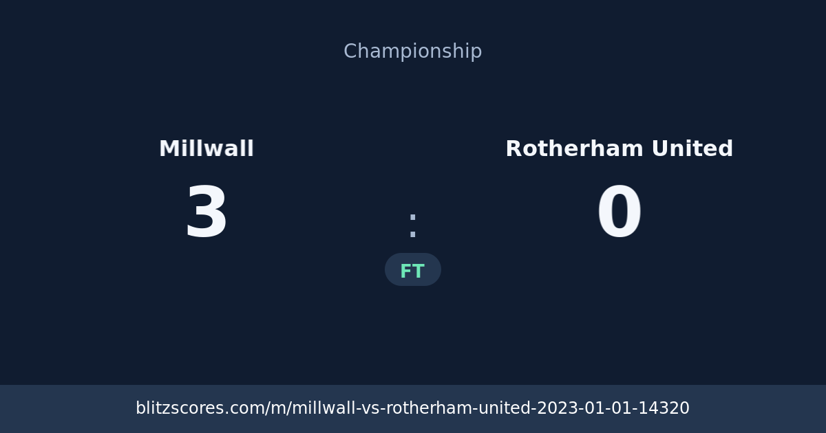 Millwall vs Rotherham United score card
