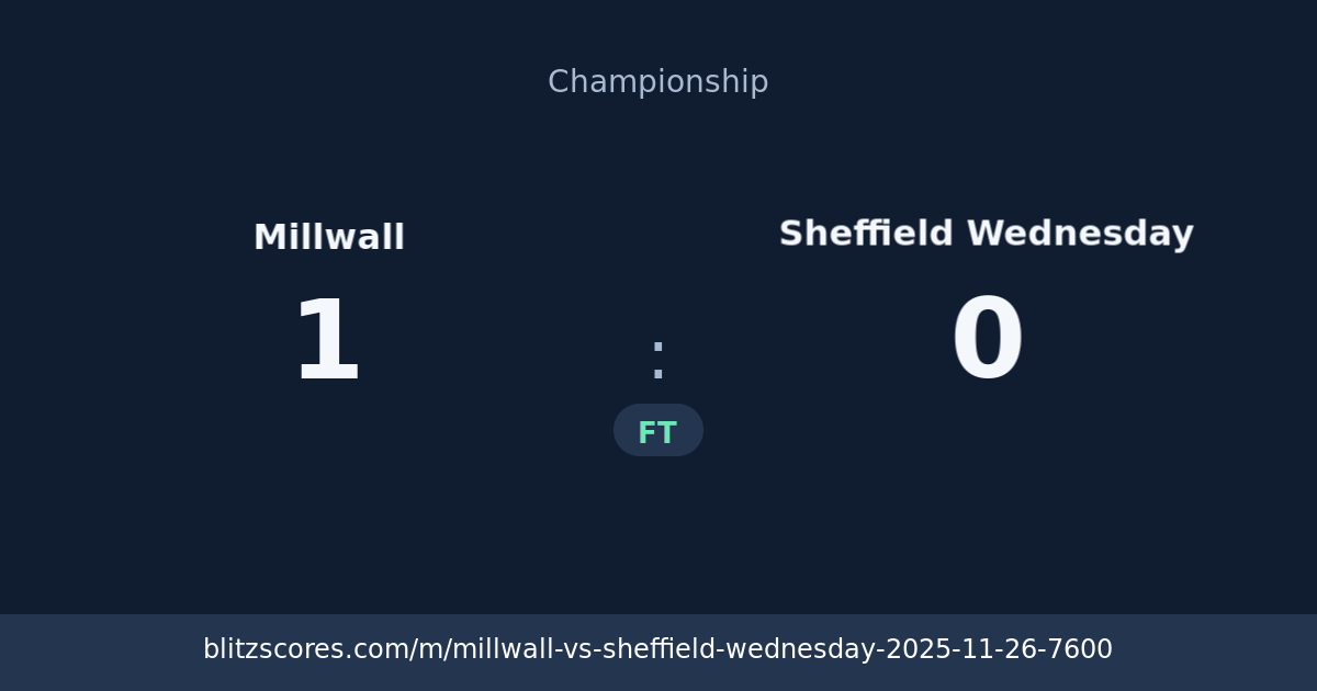Millwall vs Sheffield Wednesday score card