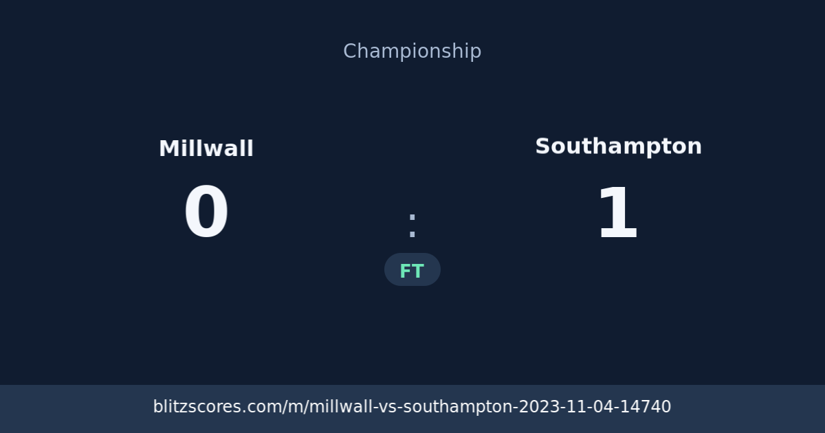 Millwall vs Southampton score card