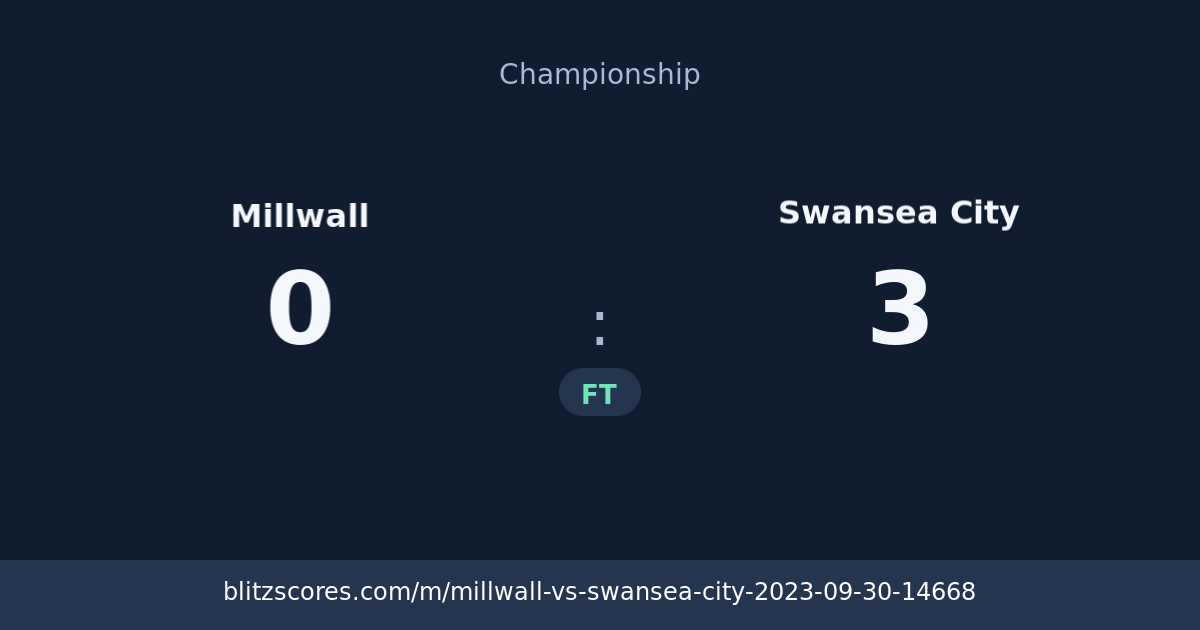 Millwall vs Swansea City score card