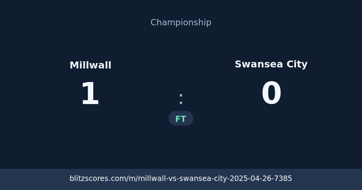 Millwall vs Swansea City score card
