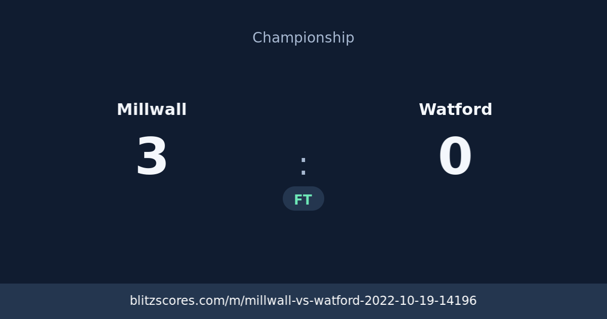 Millwall vs Watford score card