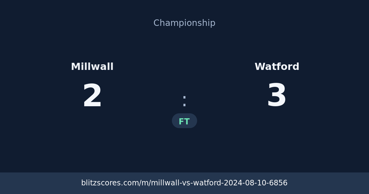 Millwall vs Watford score card