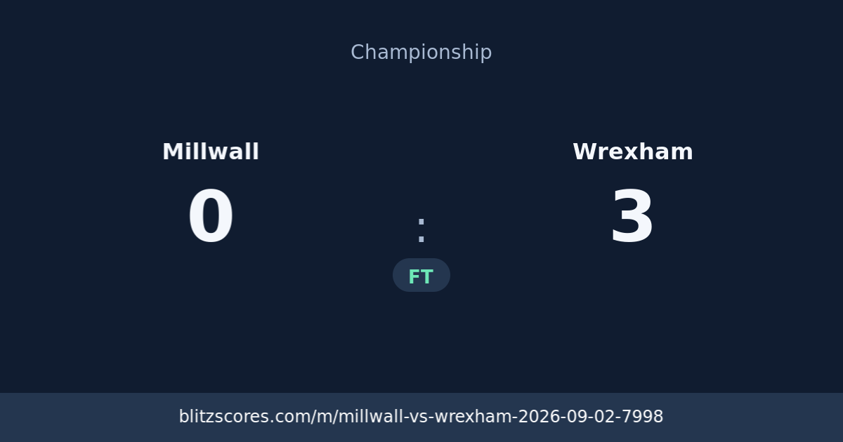 Millwall vs Wrexham score card